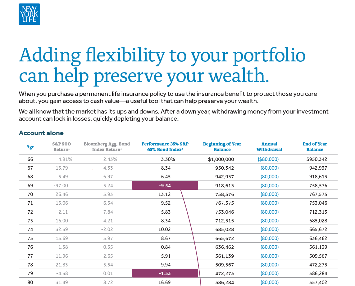 Flexibility in Retirement Image